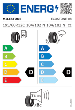Energy Label