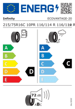 Energy Label