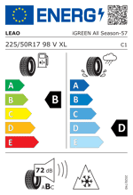 Energy Label