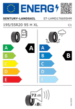 Energy Label