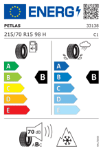 Energy Label