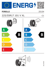 Energy Label