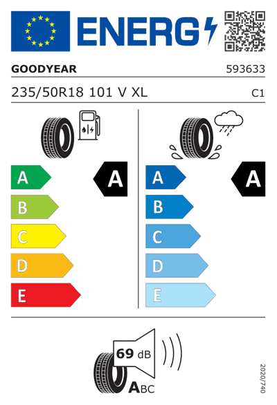 Energy Label