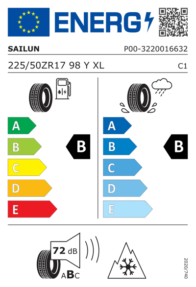Energy Label