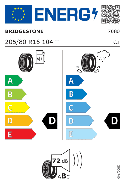 Energy Label