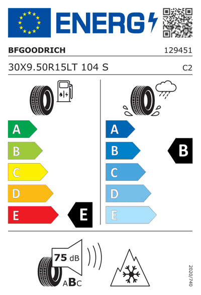Energy Label