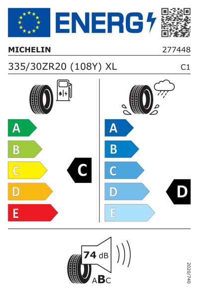 Energy Label