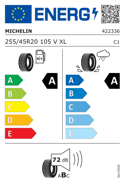 Energy Label
