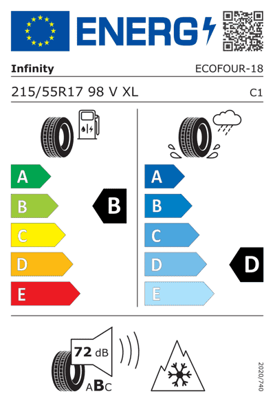 Energy Label