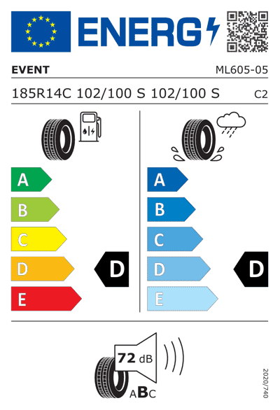 Energy Label