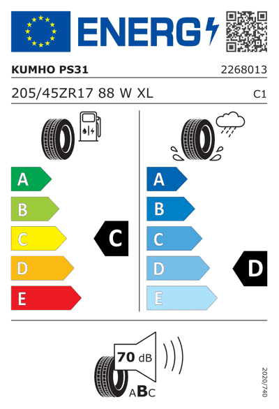 Energy Label
