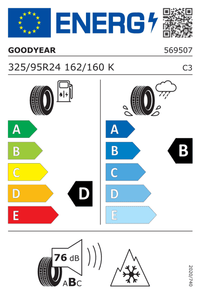 Energy Label
