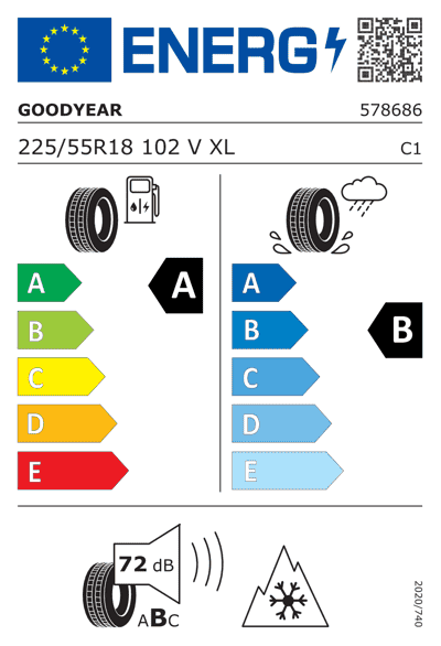 Energy Label