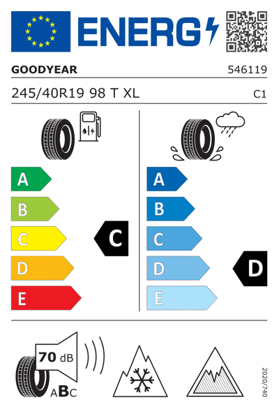 Energy Label