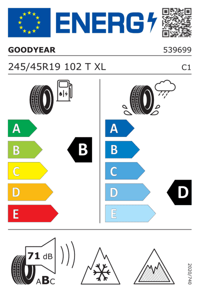Energy Label