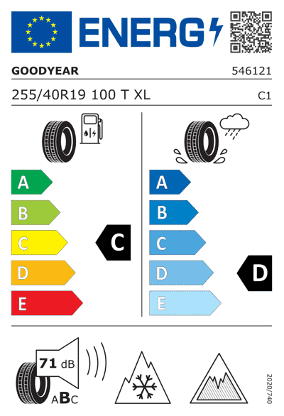Energy Label