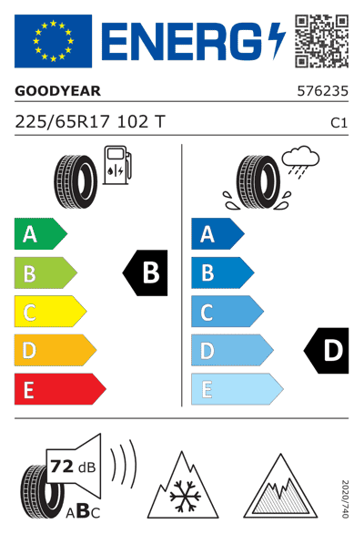 Energy Label